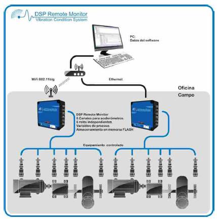 dsp remote monitor